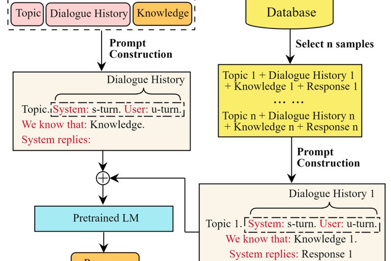 Megatron-LM: Train Billion-Parameter Transformer Models Efficiently on NVIDIA GPUs at Scale